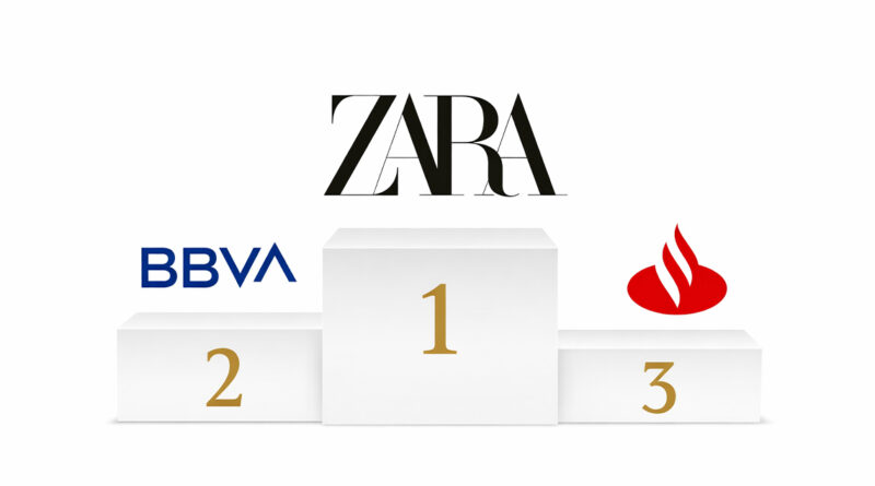 Las 30 marcas españolas más valiosas crecen un 27% Las 30 marcas españolas más valiosas crecen un 27%