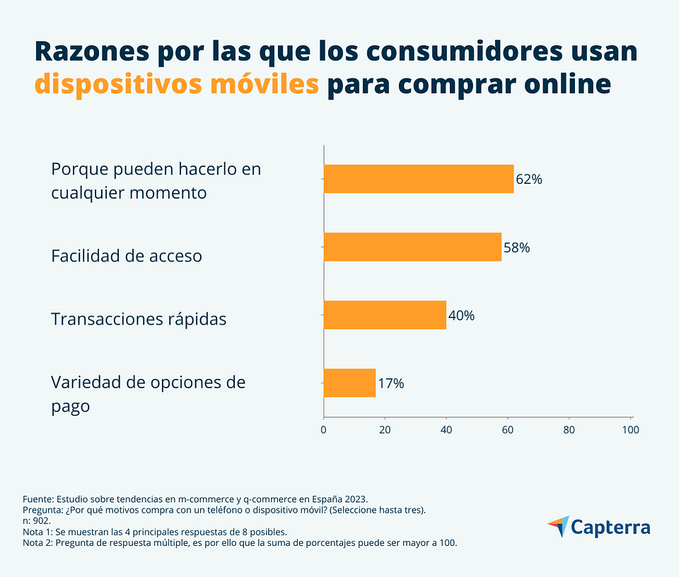 Razones por las que los consumidores españoles realizan compras online con sus móviles.