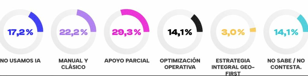 Utilización IA SEO- GEO